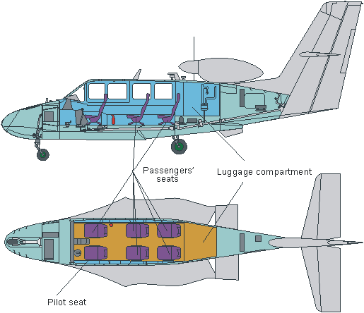 Beriev A-40, Be-200, & Be-103 Flying Boats